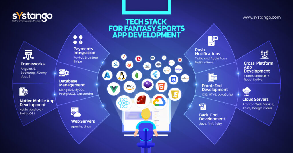 Tech Stack For Fantasy Sports App Development