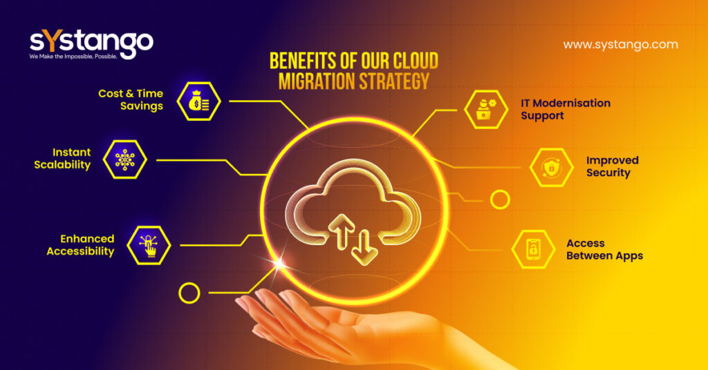 Benefits Of Our Cloud Migration Strategy