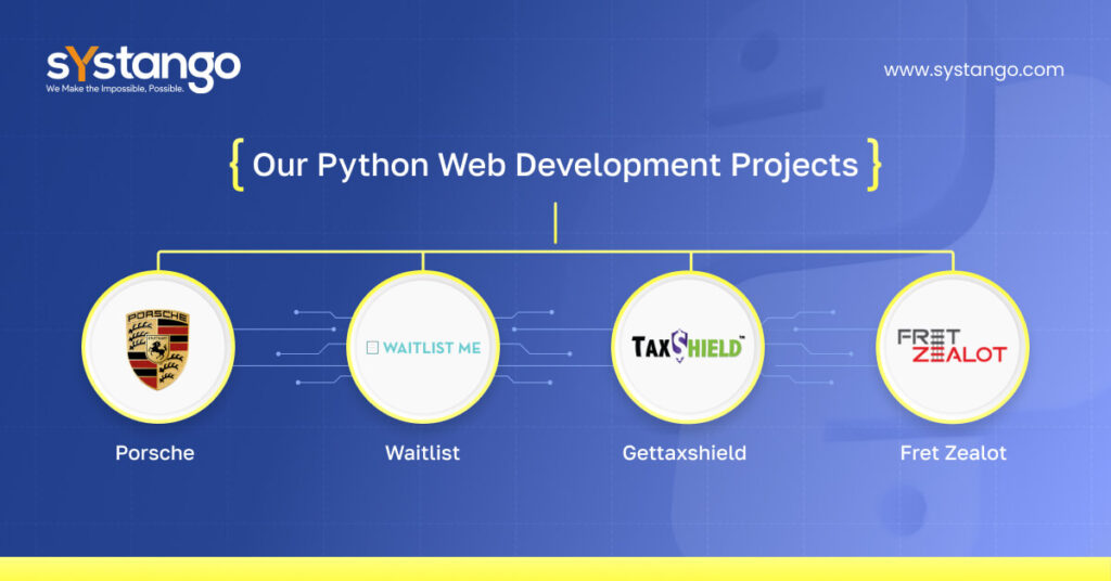 Systango's Python Web Development Projects