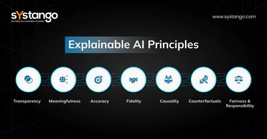 Explainable AI Principles Image