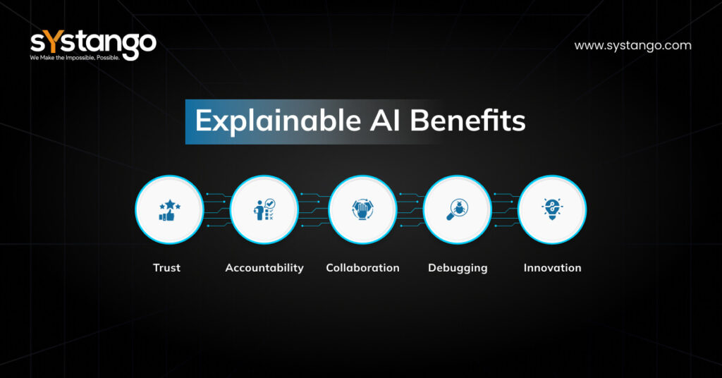 Explainable AI Benefits Image