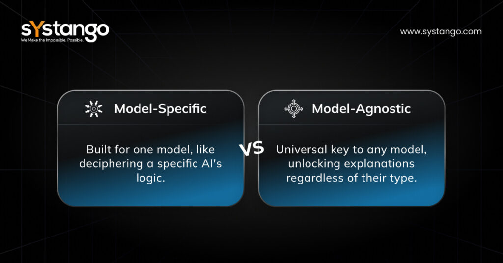 Model Specific vs Model Agnostic Image