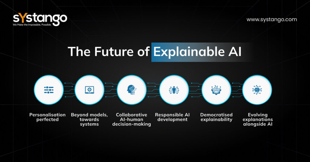 Explainable AI Future Insights