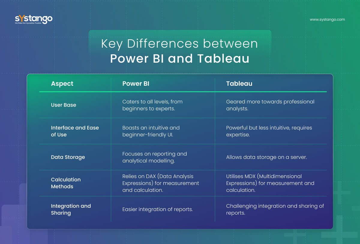 Power BI vs Tableau: Which Business Analytics Software is...