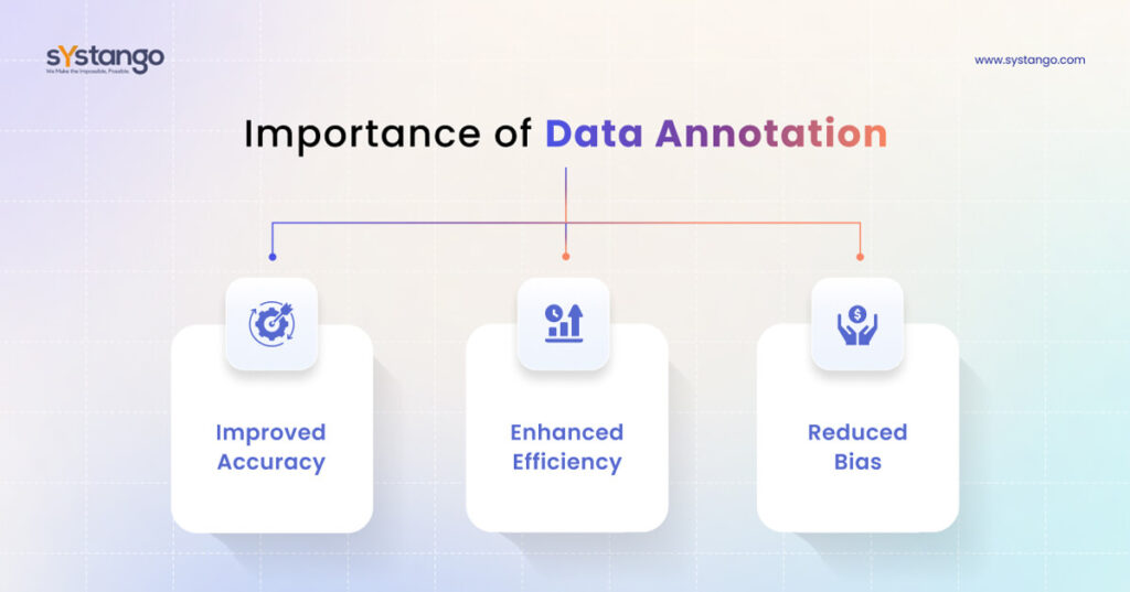 Importance of Data Annotation - Systango