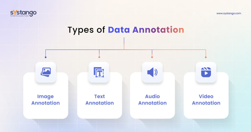 Types of Data Annotation - Systango