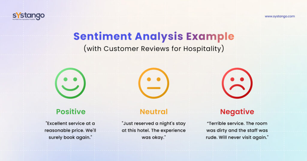 Sentiment Analysis Examples - Systango