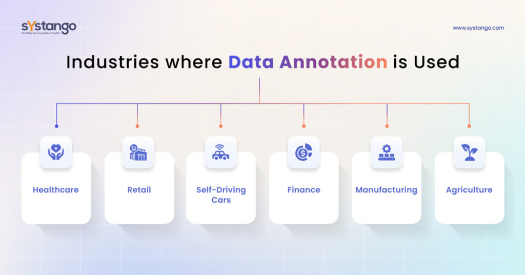 Industries where Data Annotation is Used - Systango