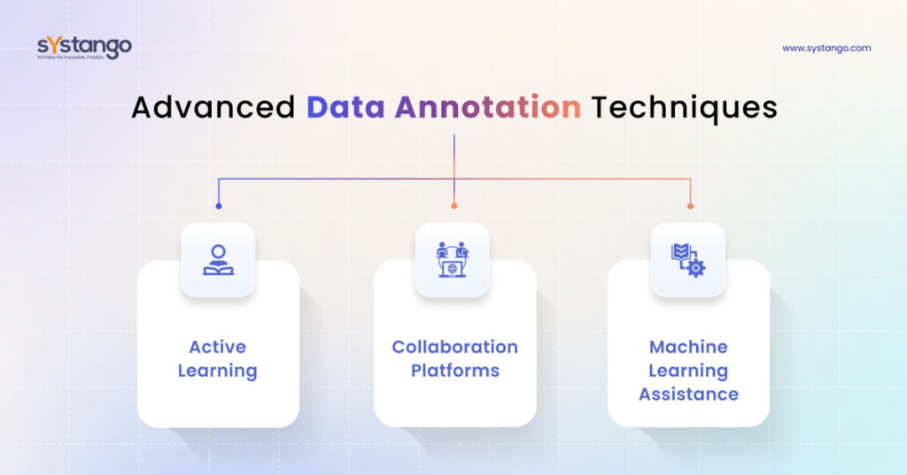 Advanced Data Annotation Techniques - Systango