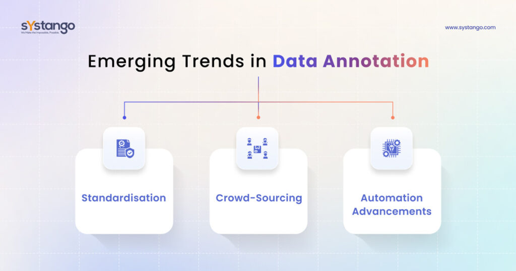 Emerging Trends in Data Annotation - Systango