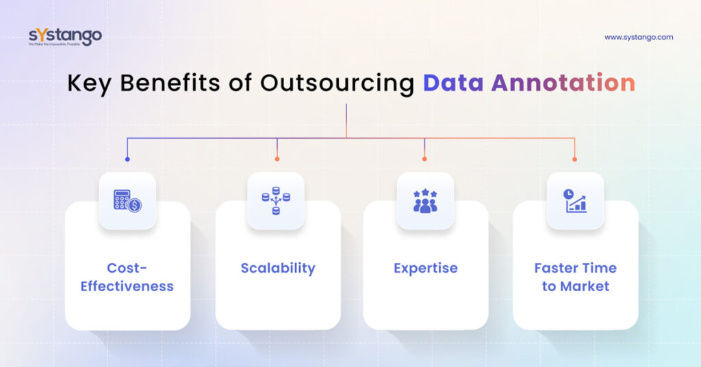 Key Benefits of Outsourcing Data Annotation - Systango