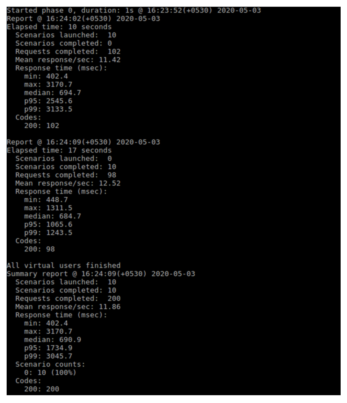 NodeJS Performance Testing 