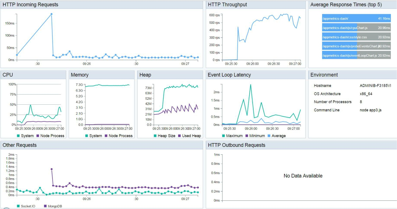 Node.js Application Dashboard