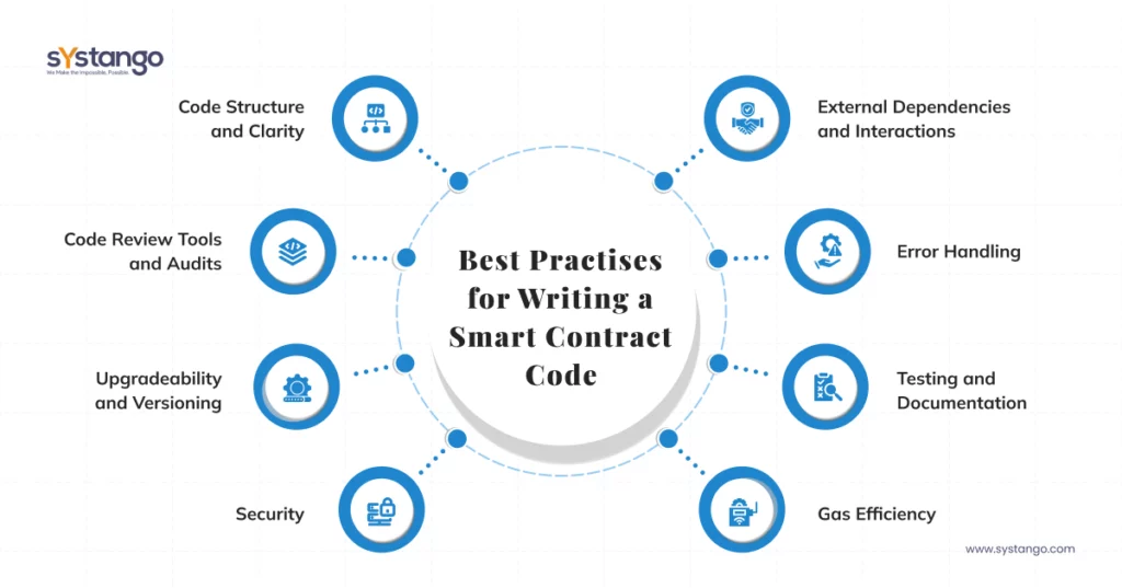 Smart Contracts Coding Best Practises