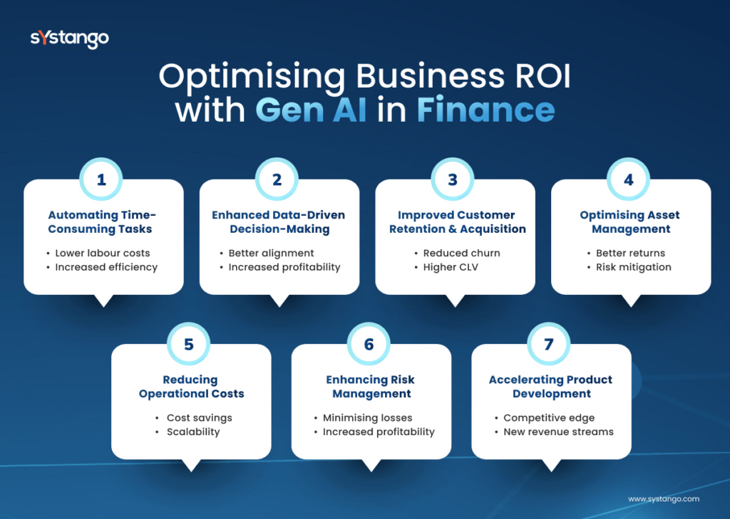 Optimising Business ROI with Gen AI in Finance generative ai in fintech