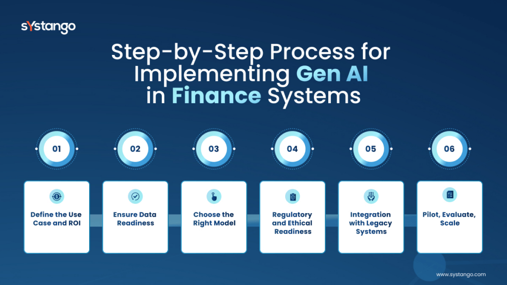 Step-by-Step Process for Implementing Gen AI in Finance Systems Ai fintech