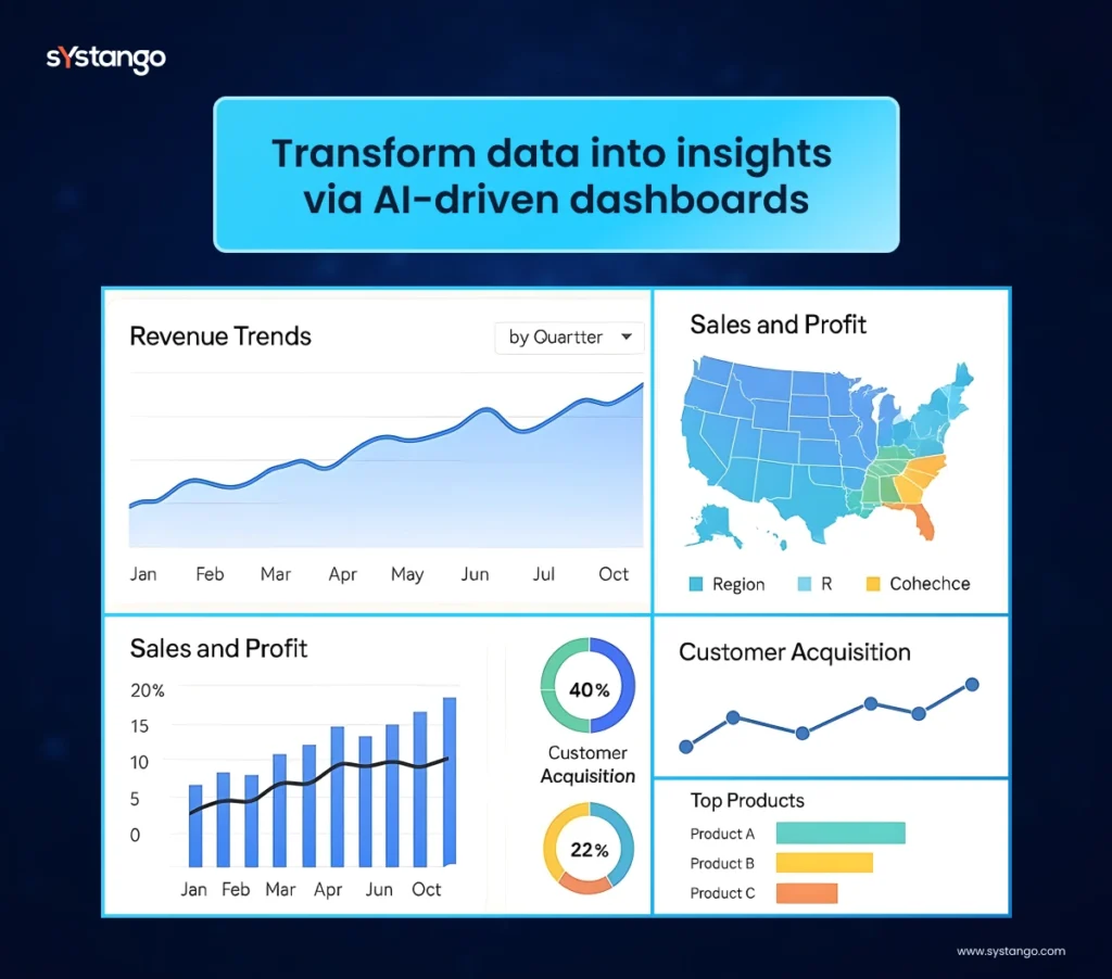 Transform data into insights via AI-driven dashboards Transform data into insights via AI-driven dashboards