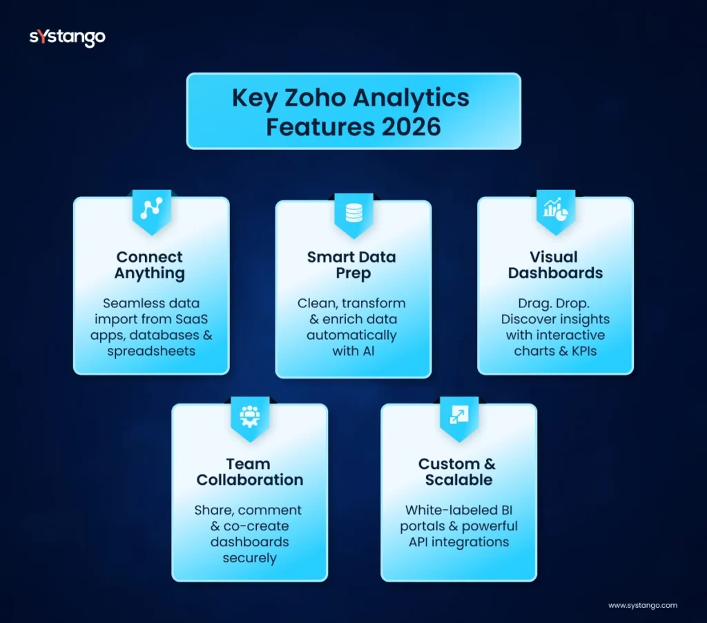 Key Zoho Analytics Features: 2026
