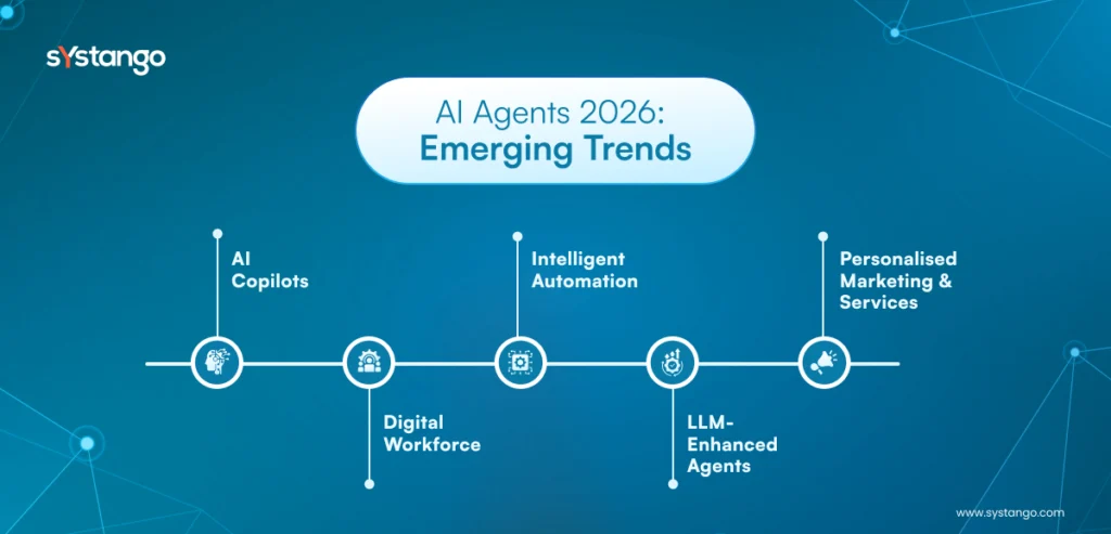 AI Agents 2026: Emerging Trends
