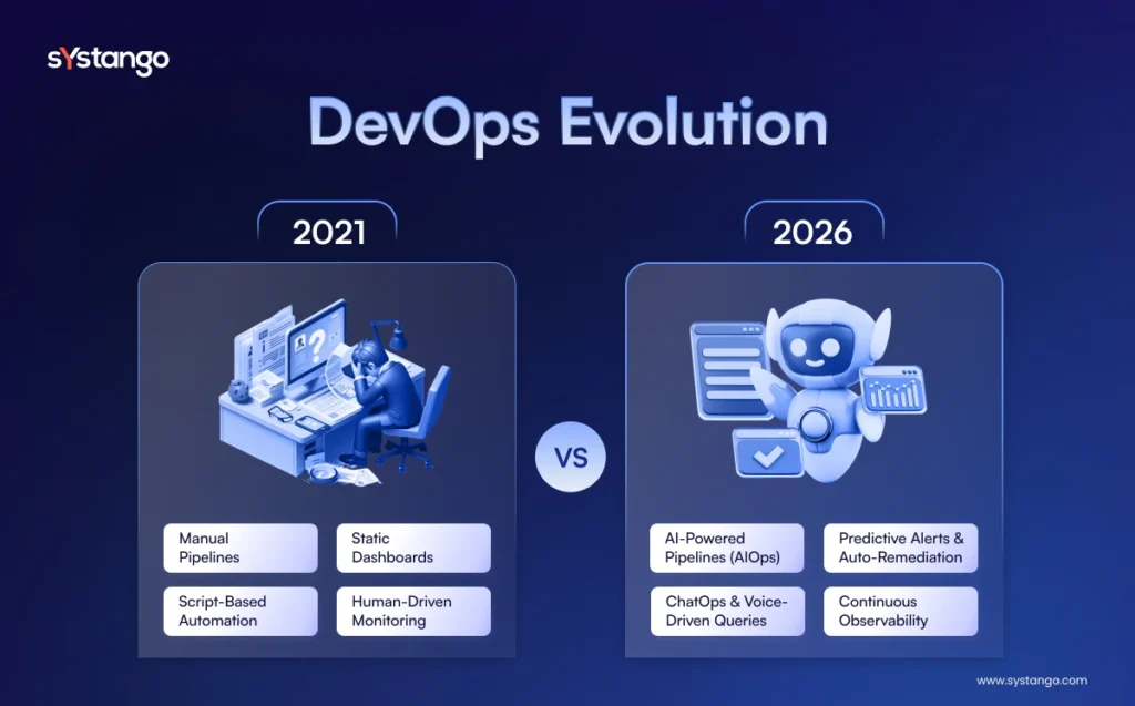 DevOps Evolution