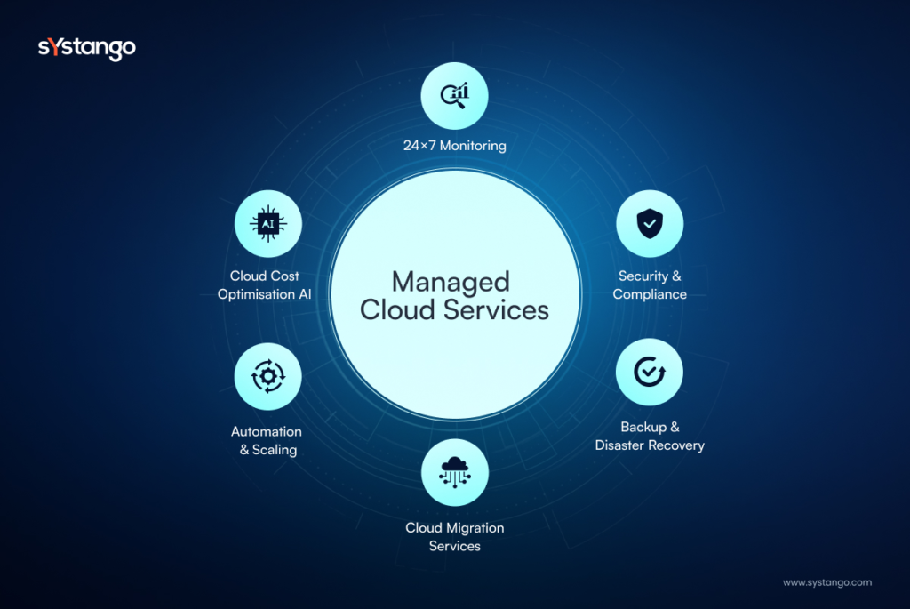 Managed cloud services