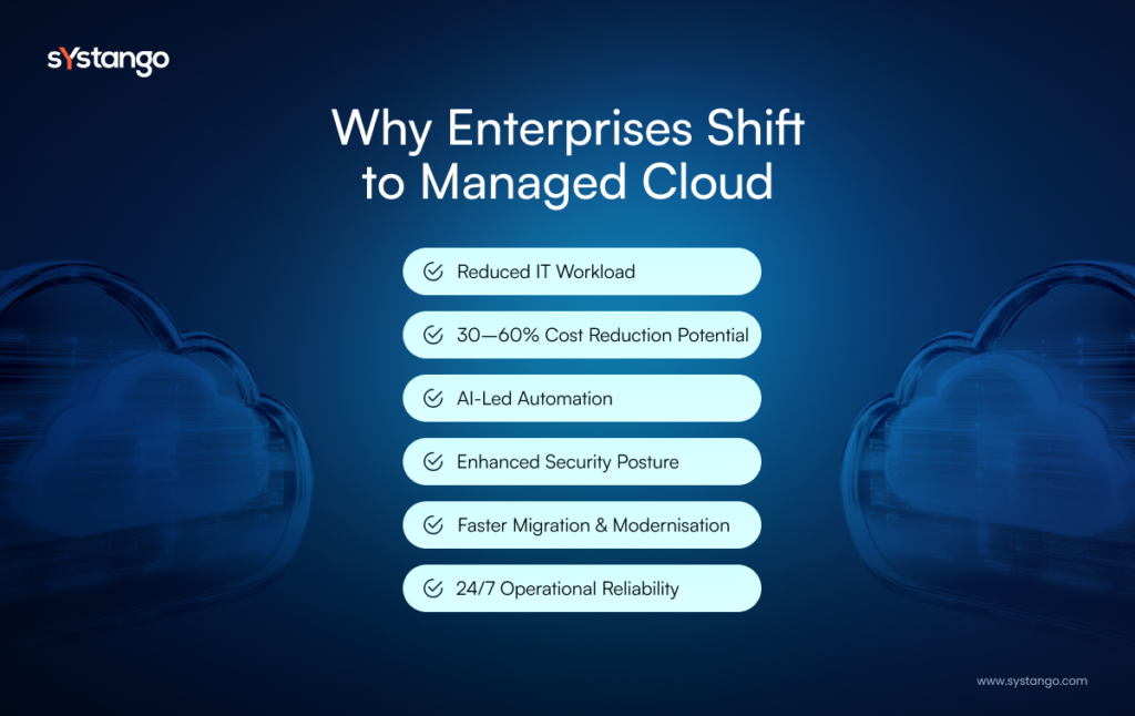 Why Enterprises Shift to Managed Cloud