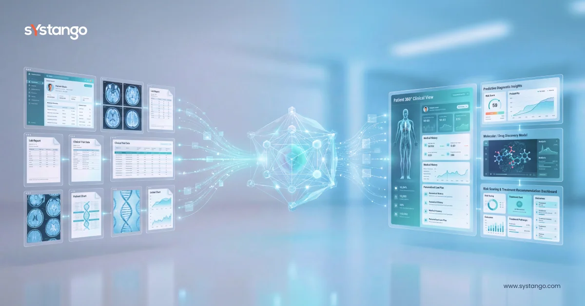 Generative AI Use Cases in Healthcare And Pharma: Transforming Clinical Intelligence in 2026