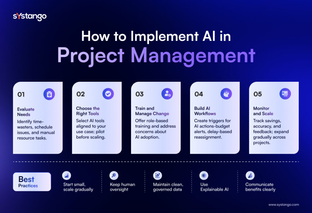 Steps and Best Practices to Implement AI in Project Management