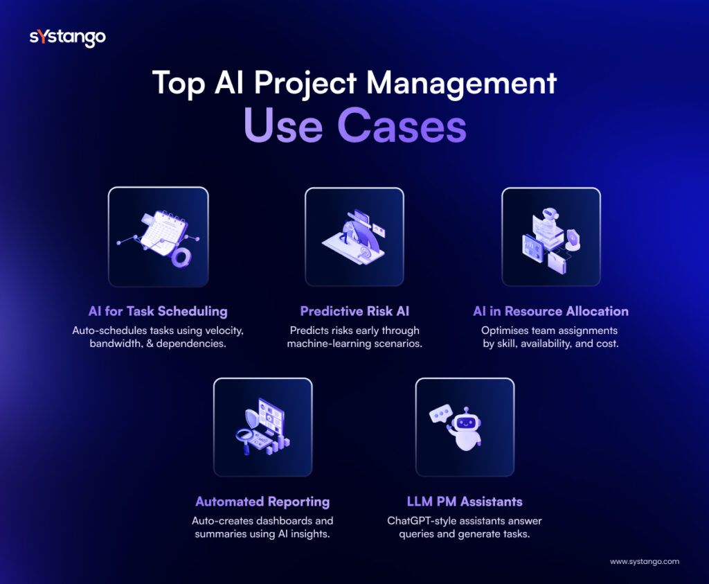 Top AI Project Management Use Cases