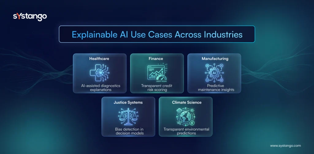 Explainable AI use across industries