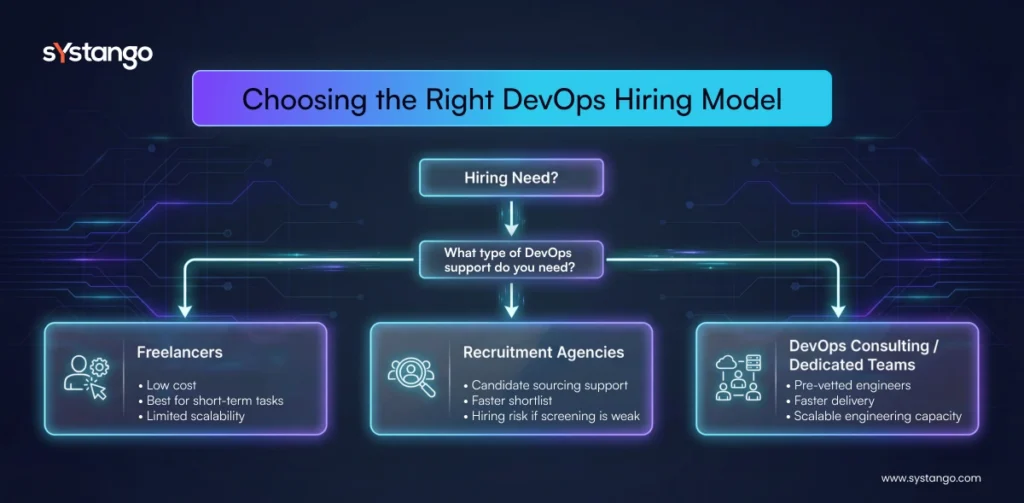 Choosing the Right DevOps Hiring Model