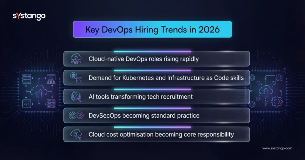 Key DevOps Hiring Trends in 2026