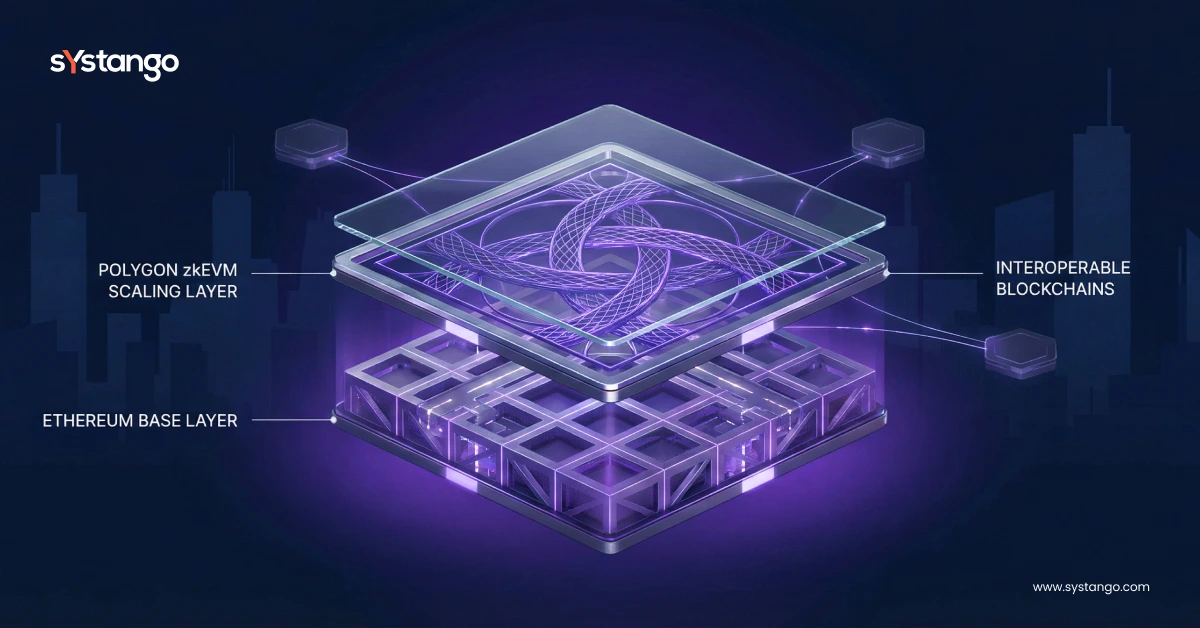 Polygon zkEVM for Enterprise Blockchain in 2026