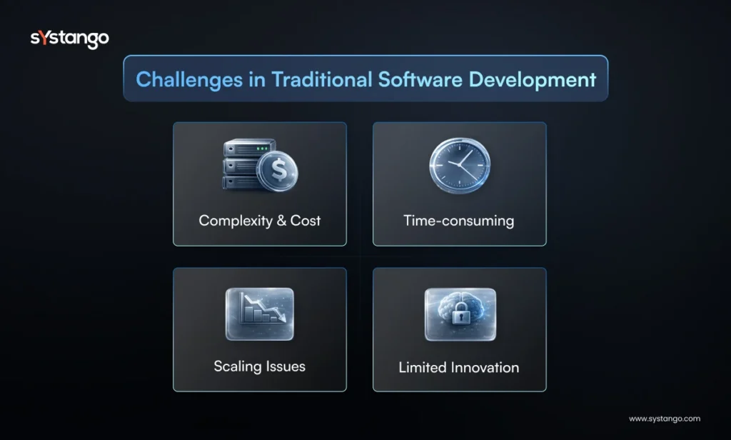 Challenges in Software Development