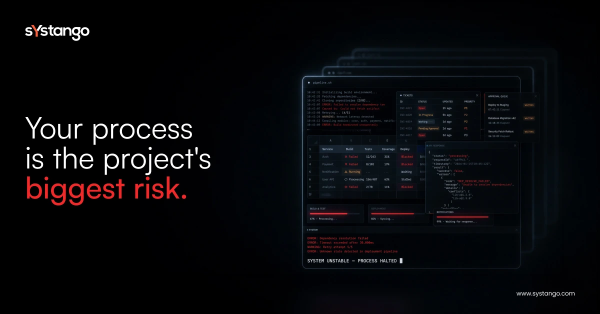 The Software Graveyard: Why Traditional SDLC Is Quietly Killing Your Business
