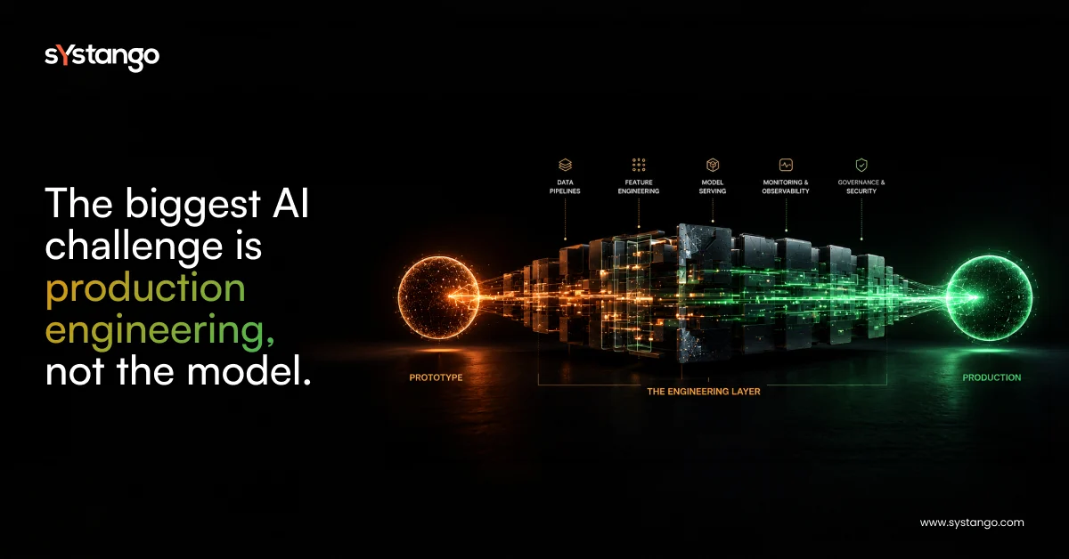 AI Development Services: Why the Gap Between PoC and Production Is an Engineering Problem