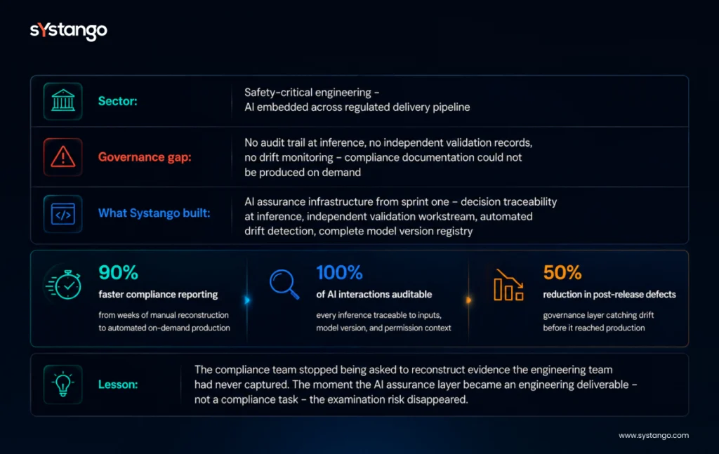AI assurance layer for regulated financial services with audit trails, model validation, drift monitoring, and compliance reporting.