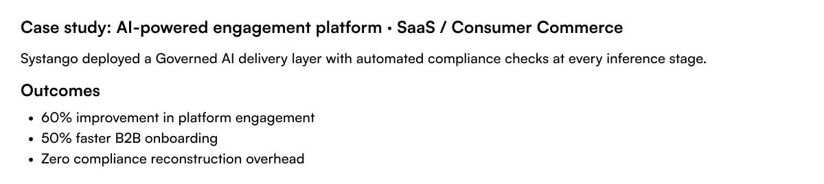 Case study infographic showing an AI-powered engagement platform for SaaS and consumer commerce. Systango implemented a Governed AI delivery layer with automated compliance checks at every inference stage, achieving 60% improvement in platform engagement, 50% faster B2B onboarding, and zero compliance reconstruction overhead.