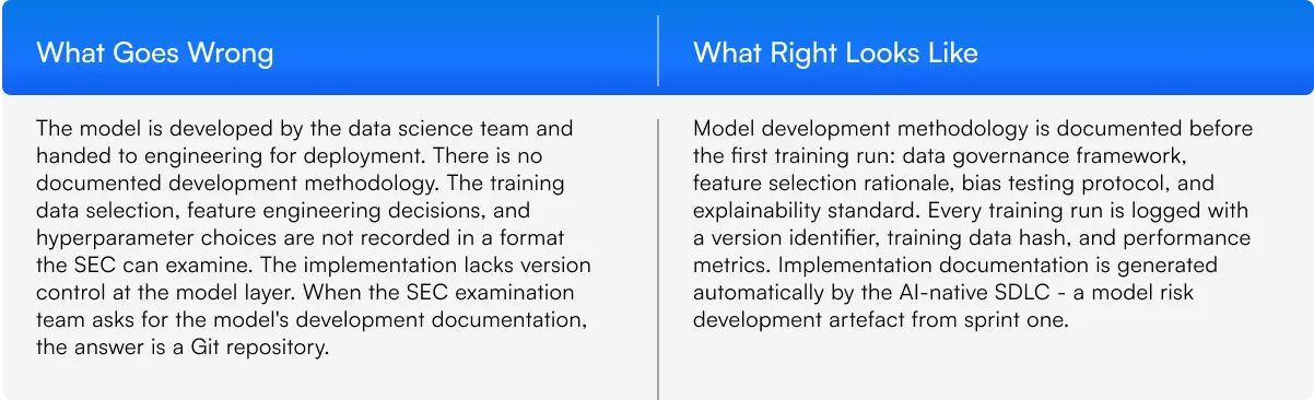 Comparison of AI model development practices showing documentation gaps versus AI-native SDLC, model governance, compliance, explainability, and SEC examination readiness.