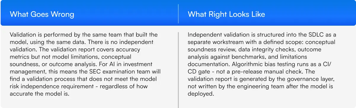 AI model validation comparison highlighting lack of independent validation versus governance-led model risk management, bias testing, compliance, and SEC examination readiness.