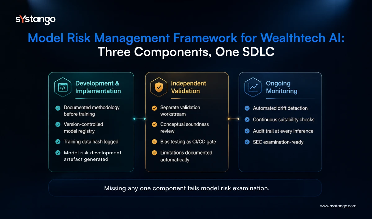 Systango Model Risk Management Framework: Development, Independent Validation, Ongoing Monitoring. SEC examination-ready.