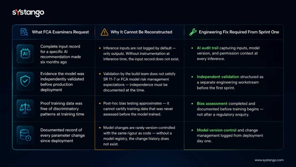 AI audit trail, independent validation, bias assessment, and model version control for FCA-compliant AI engineering.