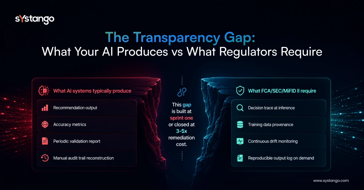 Systango Transparency Gap: AI systems produce recommendations vs regulators require decision trace, data provenance, drift monitoring, reproducible logs.