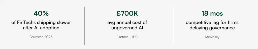 AI governance statistics highlighting fintech adoption challenges, AI costs, and competitive risks of delayed governance.